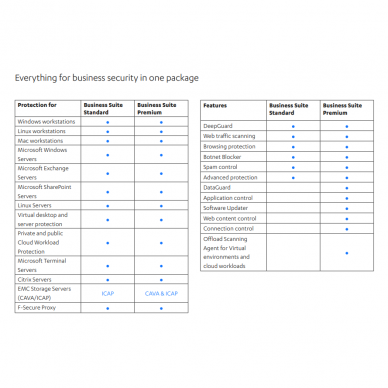 WithSecure Business Suite 1