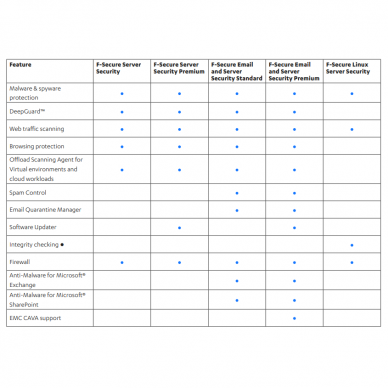 WithSecure Business Suite 2