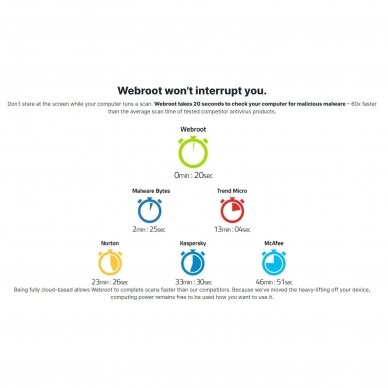 Webroot SecureAnywhere AntiVirus 1 įrenginys, 1 metams 1